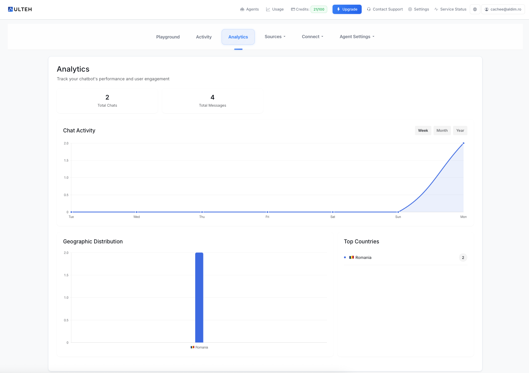 Tablou de bord analitic